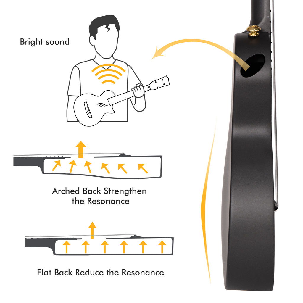 Enya Concert Ukulele Nova U 23’’ Carbon Fiber Travel Ukulele with Beginner Kit includes case, strap, capo and strings