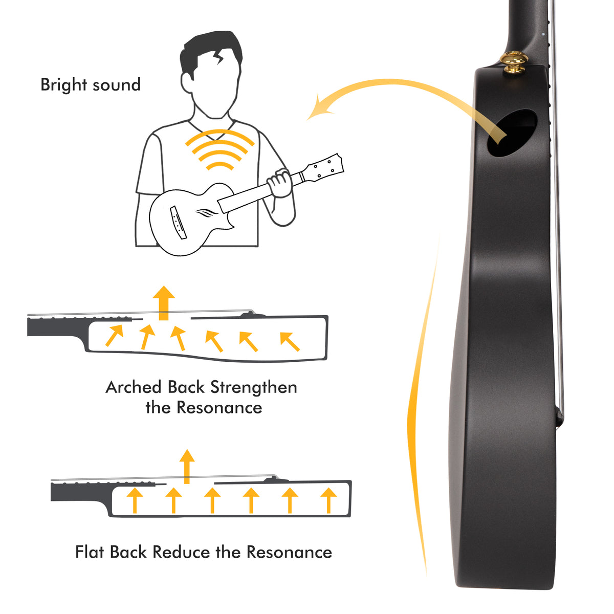 Enya Concert Ukulele Nova U 23’’ Carbon Fiber Travel Ukulele with Beginner Kit includes case, strap, capo and strings